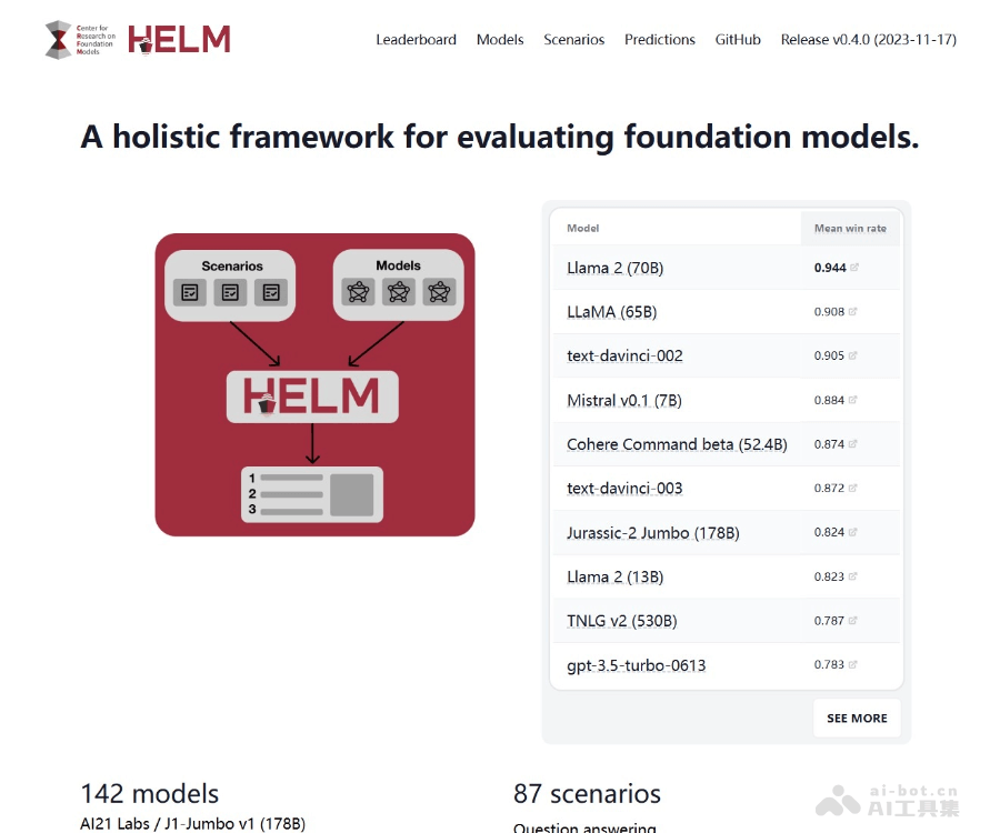 HELM